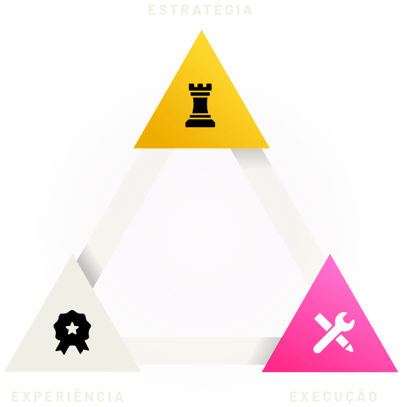 Tríade da Estratégia, Experiência e Execução