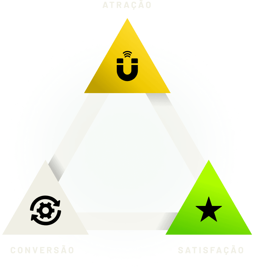 Tríade das Vendas de Alta Performance