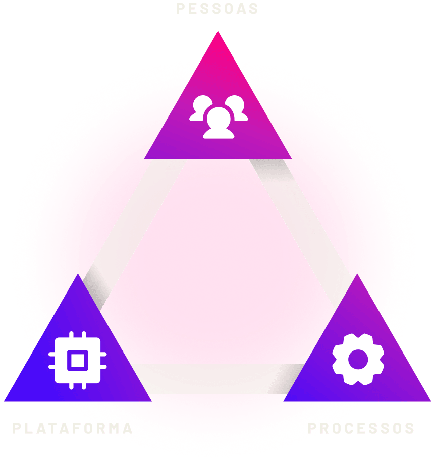 Tríade da IA de Alta Performance