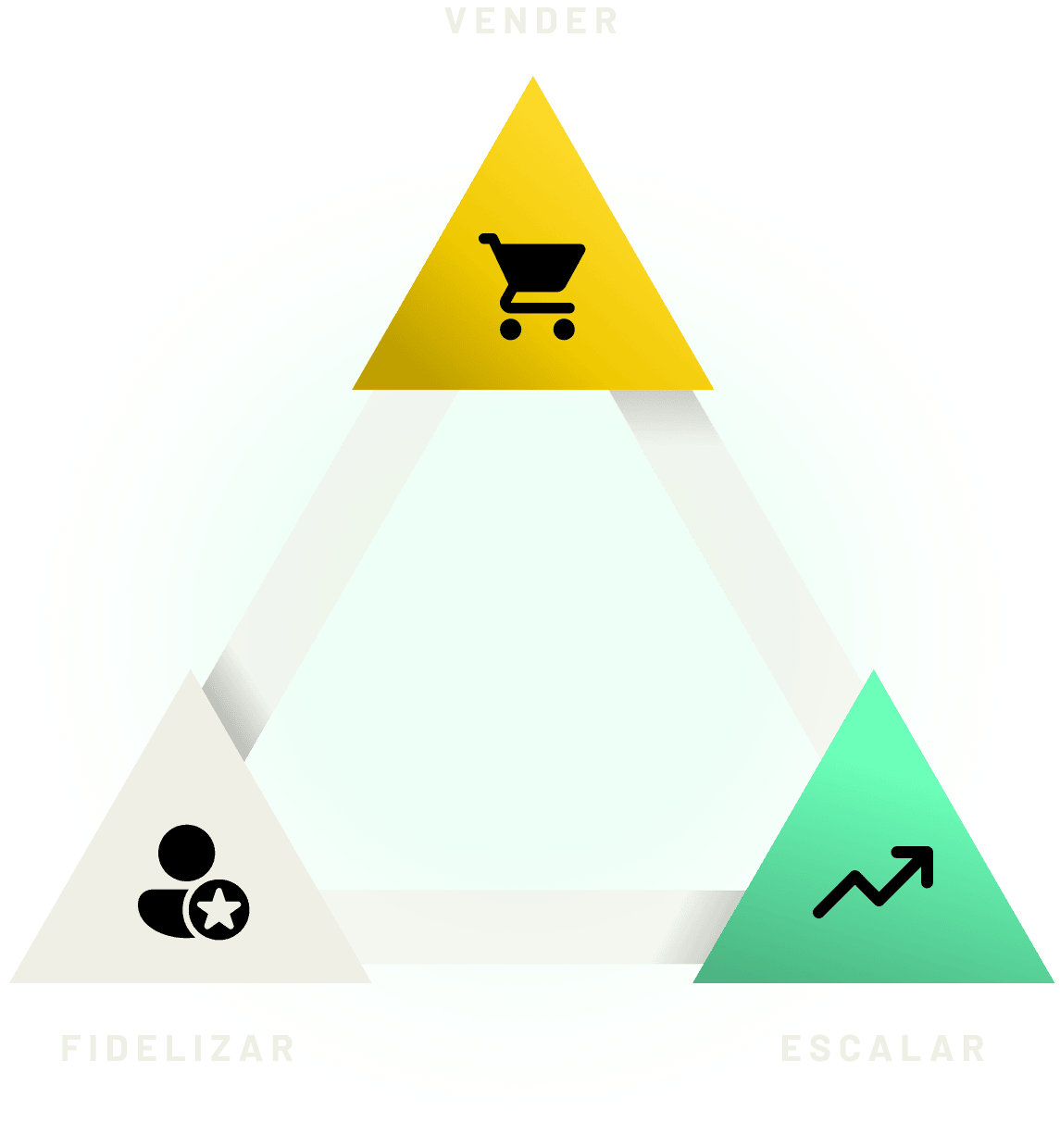 Tríade do eCommerce de Alta Performance